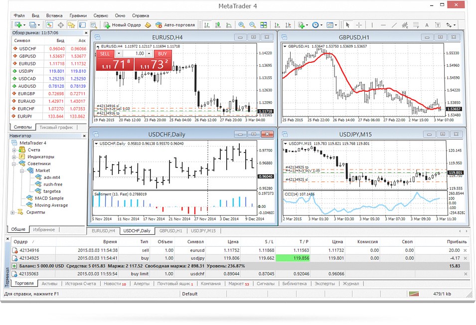 Как своими силами проверить доступ брокера к бирже и корректность котировок в терминале Как своими силами проверить доступ брокера к бирже и корректность котировок в терминале
